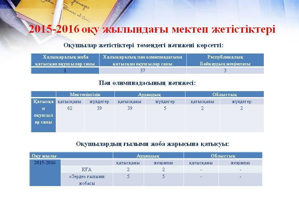 Мектеп жетістіктері